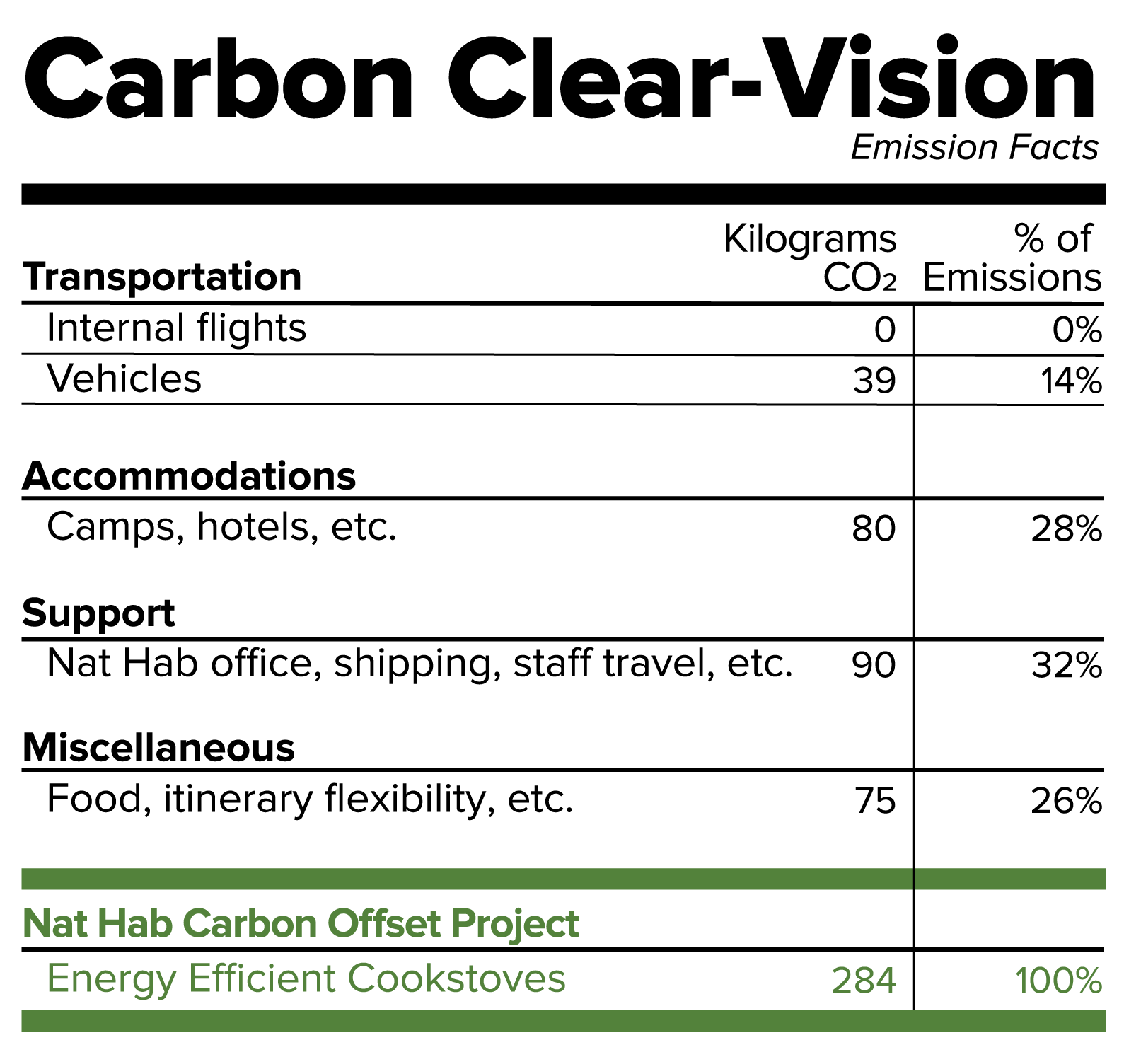 Carbon emission data for Kingdom of the Monarchs adventure